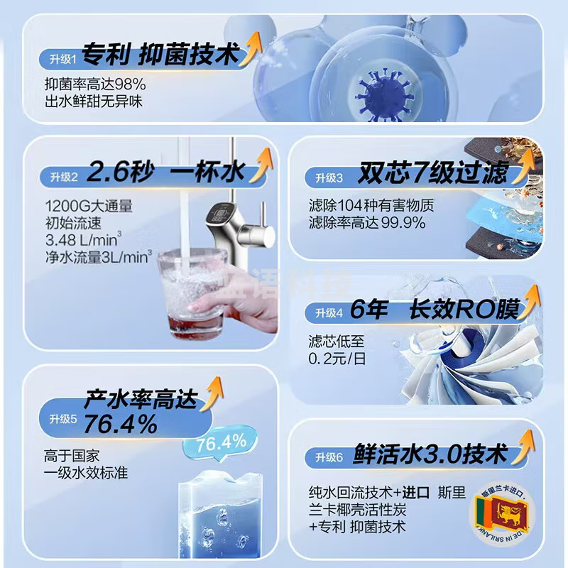 海尔（Haier）鲜活水家用净水机1200G pro 6年RO净饮机厨下净水器初速3.48L/分钟 HKC3000-R793D2U1