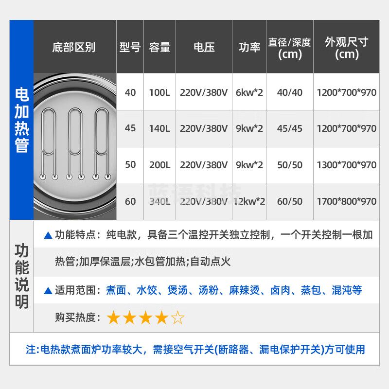 荣事达煮面炉商用电热 双头电煮锅电汤炉方型煮面桶加热保温  卤肉 熬汤 饺子 汤粉 麻辣烫大容量高汤桶 45型/140L双头电热型18KW送隔渣篮
