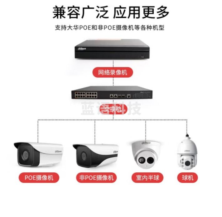 dahua大华监控网络硬盘录像机32路16盘位高清录像机双网口手机远程DH-NVR816-32-HDS3/I