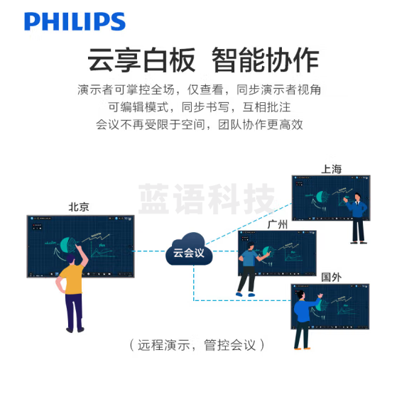 飞利浦86BDL2752T支架i7+拾音麦+摄像头 会议平板86英寸触摸屏电视智能会议教学一体机横竖屏旋转商用显示